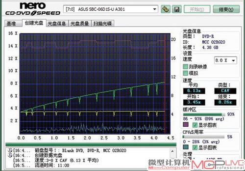 刻录测试，在即将结束时，达到了8x的刻录速度。