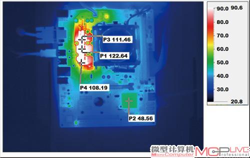 供电电路温度超百度的主板让人“步步惊心”。