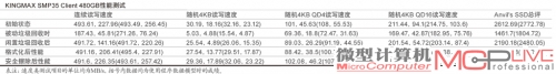 KINGMAX SMP35 Client 480GB性能测试