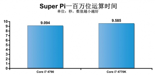 Haswell Refresh处理器深度解析