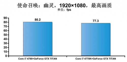 Haswell Refresh处理器深度解析